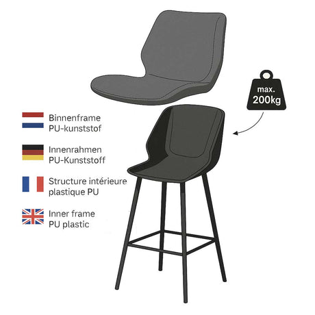 Beau Industrial Barhocker Grün Kunstleder - 67cm Sitzhöhe - Ohne Armlehnen